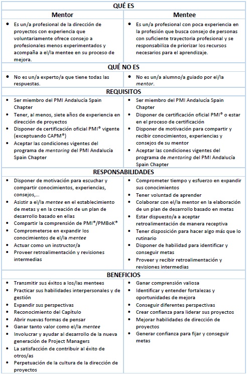 Caracteristicas Mentor Mentee